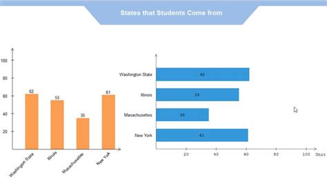 Compare bar chart with column chart - Column chart with a trendline - A ...