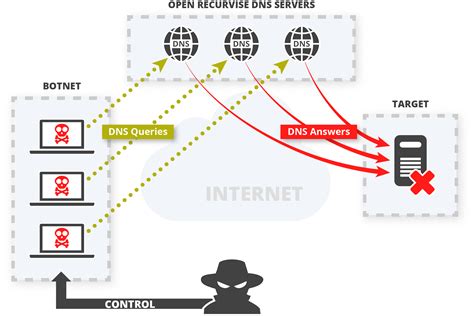 Defending Against DDOS Attacks | EfficientIP