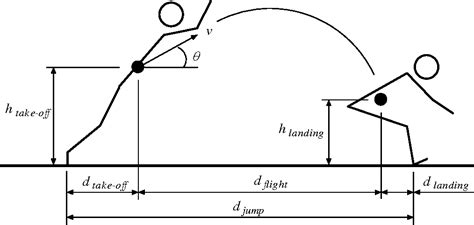 Long Jump Take Off Angle