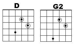 How To Play A G2 Chord On Guitar - Chord Walls