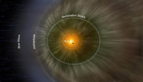 Boundary of heliosphere mapped for the first time