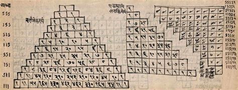 Mathematics in India – Bhāvanā