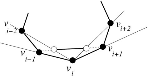 Points involved in the definition of the invariants We now define a ...