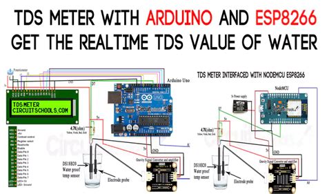 TDS Meter with TDS Sensor and Arduino for water quality monitoring in ...