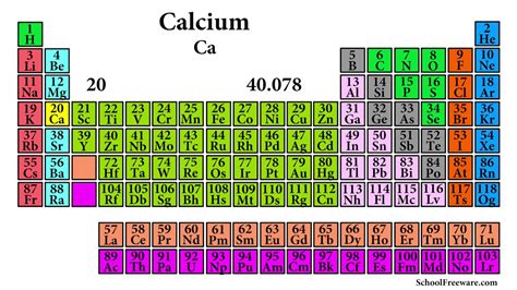 The Periodic Table Song From A Singing Mac | Animate CC + Science + TTS ...