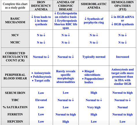 19 Images Anemia Lab Values Chart