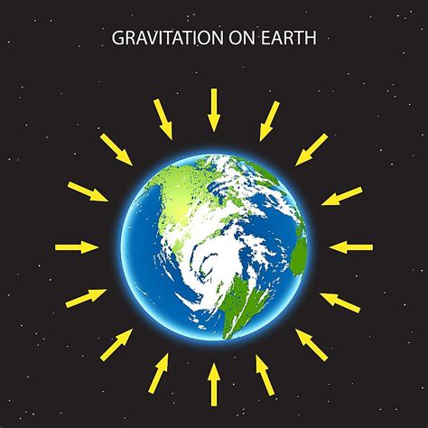 How Strong Is Earth’s Gravity? - WorldAtlas