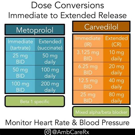 lisinopril to losartan conversion chart