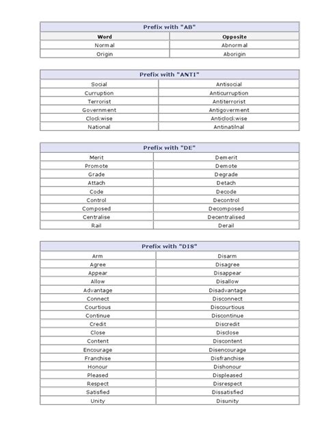 Adjectives and Their Antonyms | PDF | Violence | Aggression