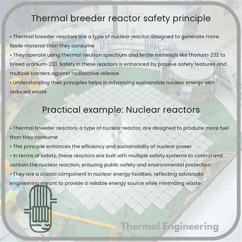 Thermal Breeder Reactor | Safety, Principle