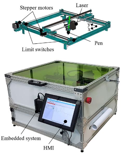 CNC laser plotter (top) in a casing (bottom) | Download Scientific Diagram