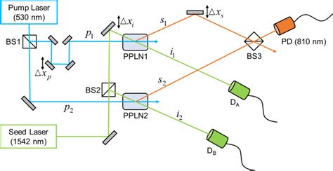 Experimental Confirmation of the Fundamental Principle of Wave-Particle ...