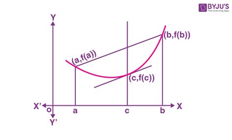 Rolle's Theorem | Lagrange’s Mean Value Theorem and Examples