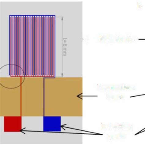 (a) Interdigitated electrodes (IDEs), (b) A photograph of a prototype... | Download Scientific ...