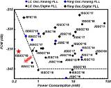 極低消費電力のデジタル位相同期回路を開発  電気電子系 News Science Tokyo 工学院 sketch template