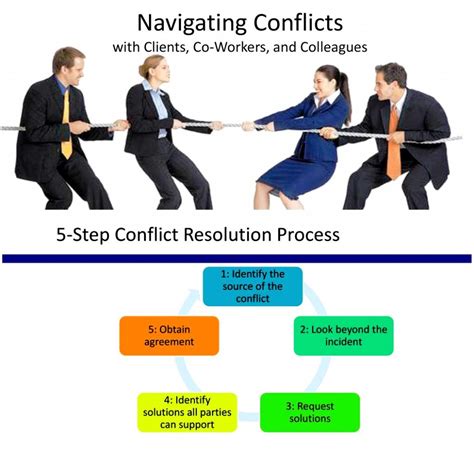 Five Essential Steps to Resolve Conflicts in Business & Communications