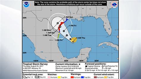 Texas Hurricane Season 2024 - Allix Benetta