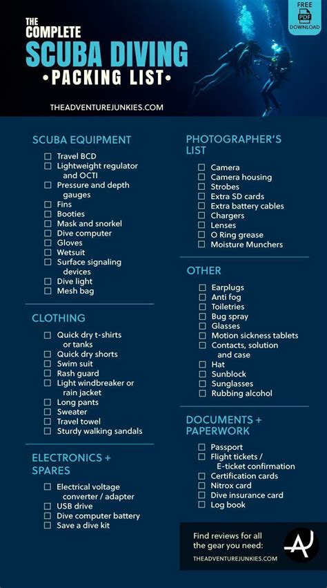 The Complete Scuba Diving Packing List – Best Dive Gear - Scuba Diving ...