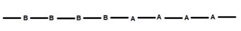 Copolymer - Definition, Types of Copolymerization, Examples