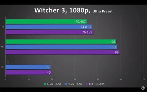 How Much RAM Do You Really Need for Gaming in 2024? | WePC