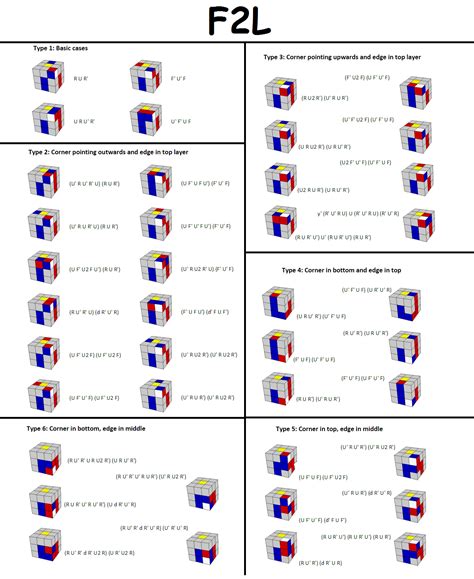 Rubik's Cube Method F2L :D | Rubiks cube algorithms, Rubicks cube, Rubix cube