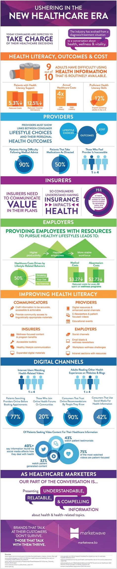 Health literacy statistics from Ragan's Health Care Communication News: http://www ...