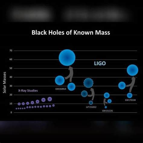 thumbs.pro : Black Holes of Known Mass #nasa #apod #ligo #nsf #blackhole #blackholes # ...