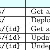 Workflow Deployment Resources | Download Table