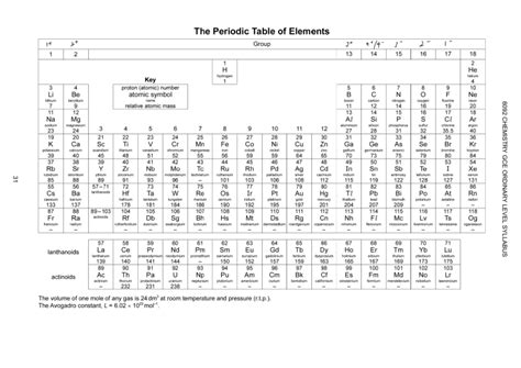 Periodic Table 2023-2024