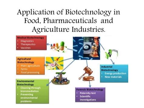 Application of biotechnology