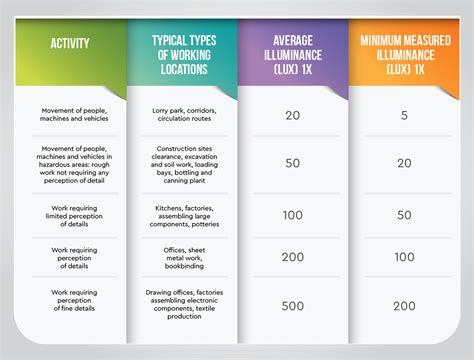 Recommended Lighting Levels For Office Work | Americanwarmoms.org