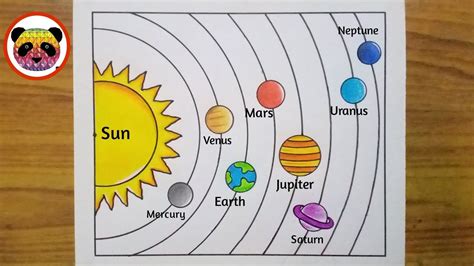 Solar System Drawing / How to Draw Solar System / Solar System Planets Drawing / Solar System ...