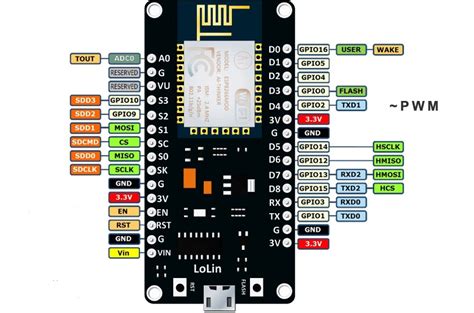 YO3HJV: ESP8266 NodeMCU LoLin - Sonoff Emulator