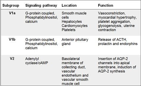 Vasopressin_antagonists - Wiki