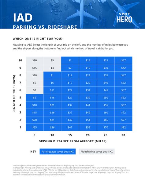 Dulles Airport Parking Guide: Find Convenient Parking Near IAD