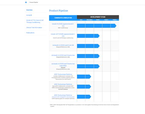 Product Pipeline – Actinium Pharmaceuticals, Inc.