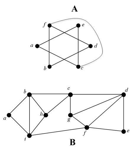 Does this graph have Eulerian circuit paths? - Mathematics Stack Exchange