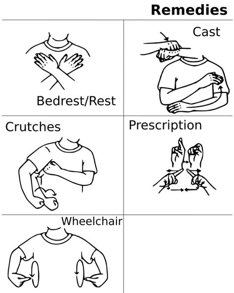 ASL Medical remedies | Sign language words, Asl sign language, Sign ...