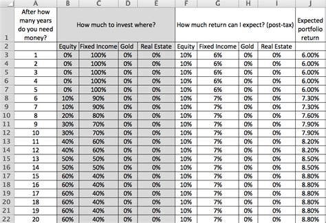 Download equity allocation template to plan your financial goals