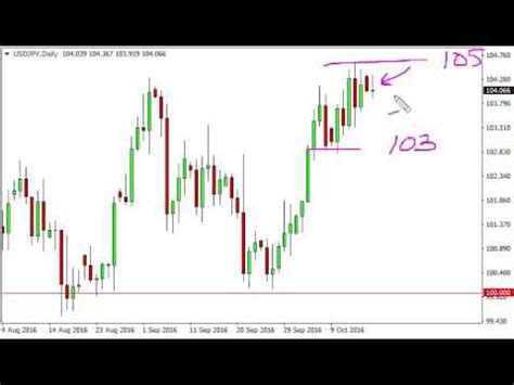 USD/JPY Technical Analysis for October 18 2016 by FXEmpire.com - YouTube