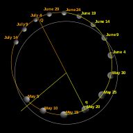 Mercury (planet) - Wikipedia