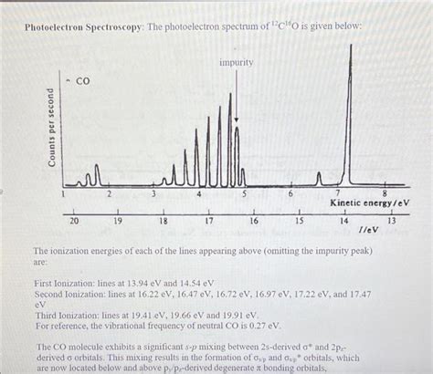 Solved Photoelectron Spectroscopy: The photoelectron | Chegg.com