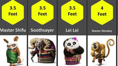 Size Comparison: Kung Fu panda All Characters @FictionData - YouTube