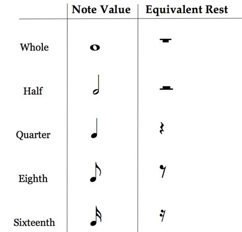 How to Read Music - Part 1: Music Notation | School of Composition