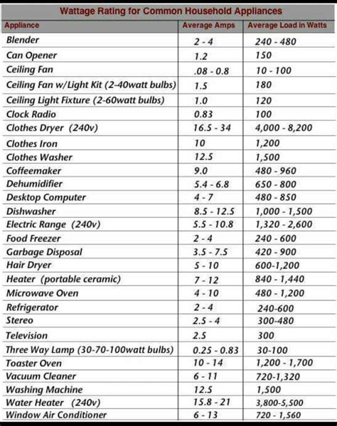 Ceiling Fan Light Wattage Limit - remove wattage limiter hunter ceiling Questions & Answers ...