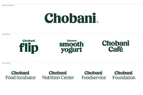 Chobani brand identity | Graphic Design Fall 2018