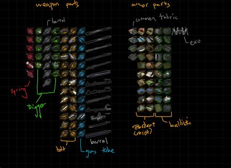 Too many toolkits / Repairing Weapons Thread - S.T.A.L.K.E.R. Anomaly ...