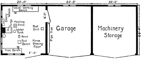 Farm Mechanics, Herbert A. Shearer