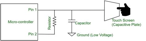 Tecnología táctil capacitiva – Barcelona Geeks