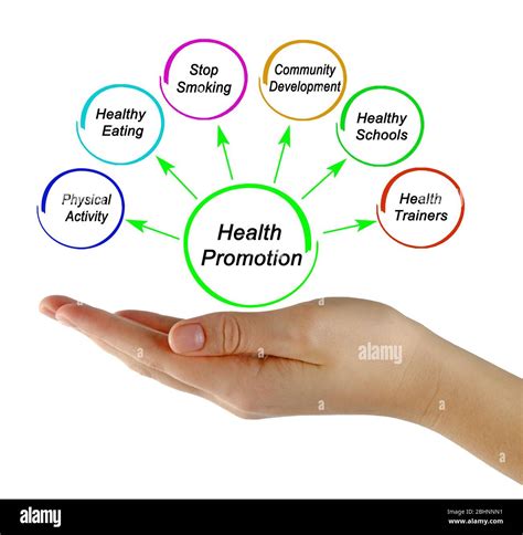 Six Targets of Health Promotion Stock Photo - Alamy